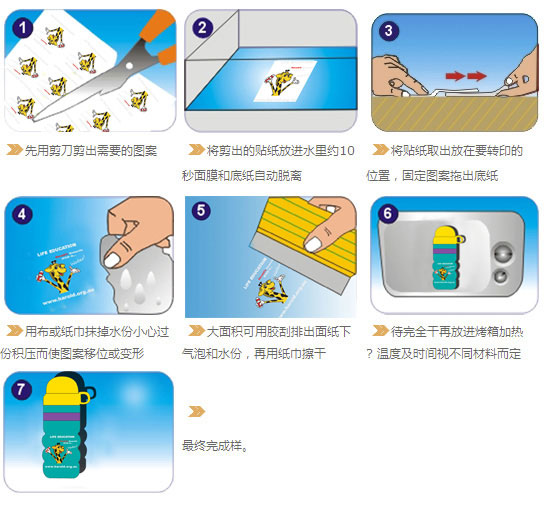 水转印贴纸的使用方法
